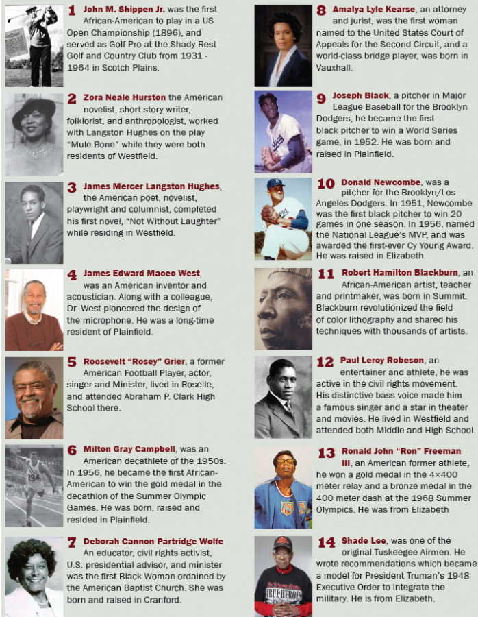 Black History Month County Of Union