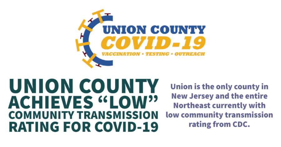union county achieves low transmission rating for covid19 from cdc