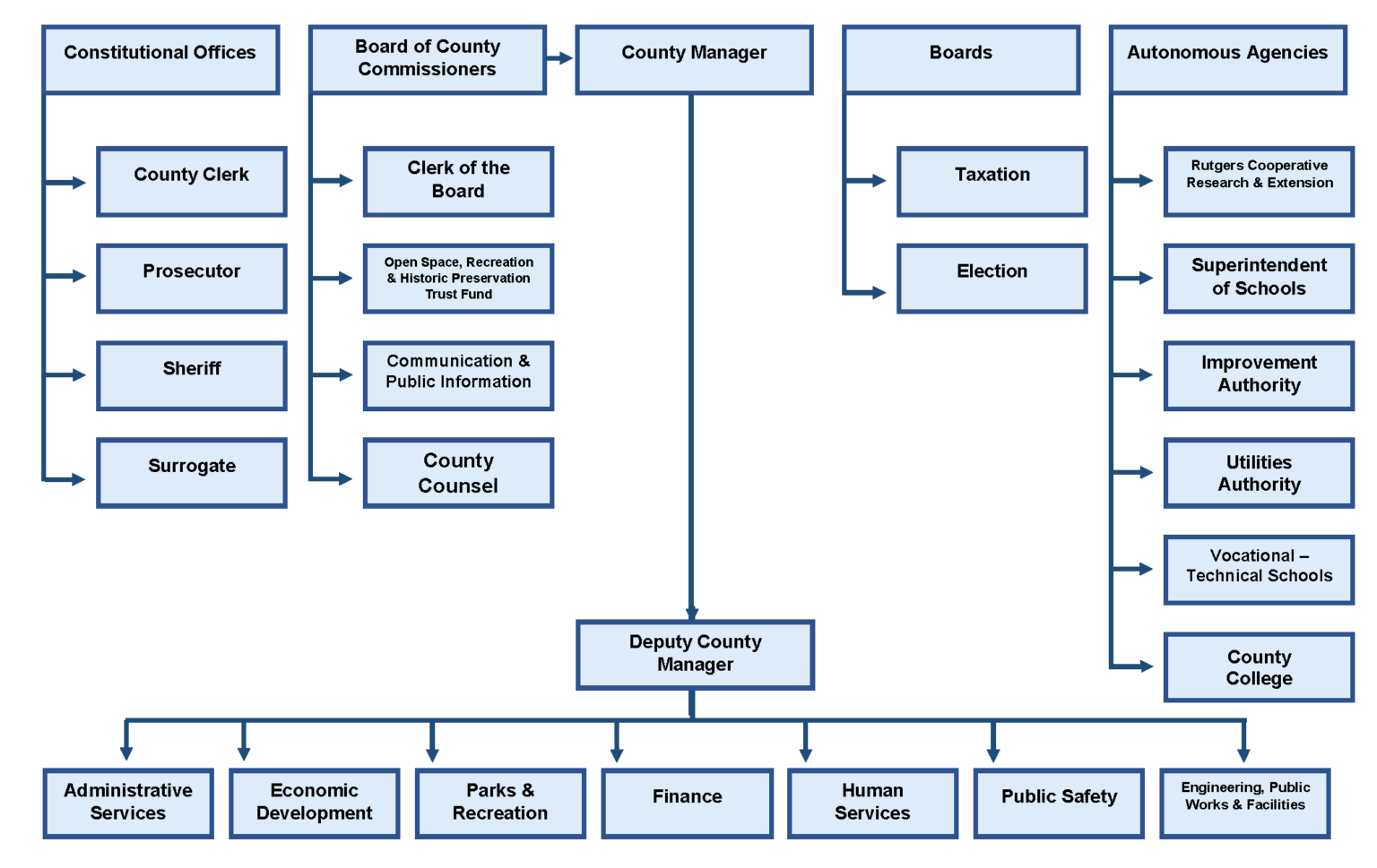 County of Union – We're connected to you!