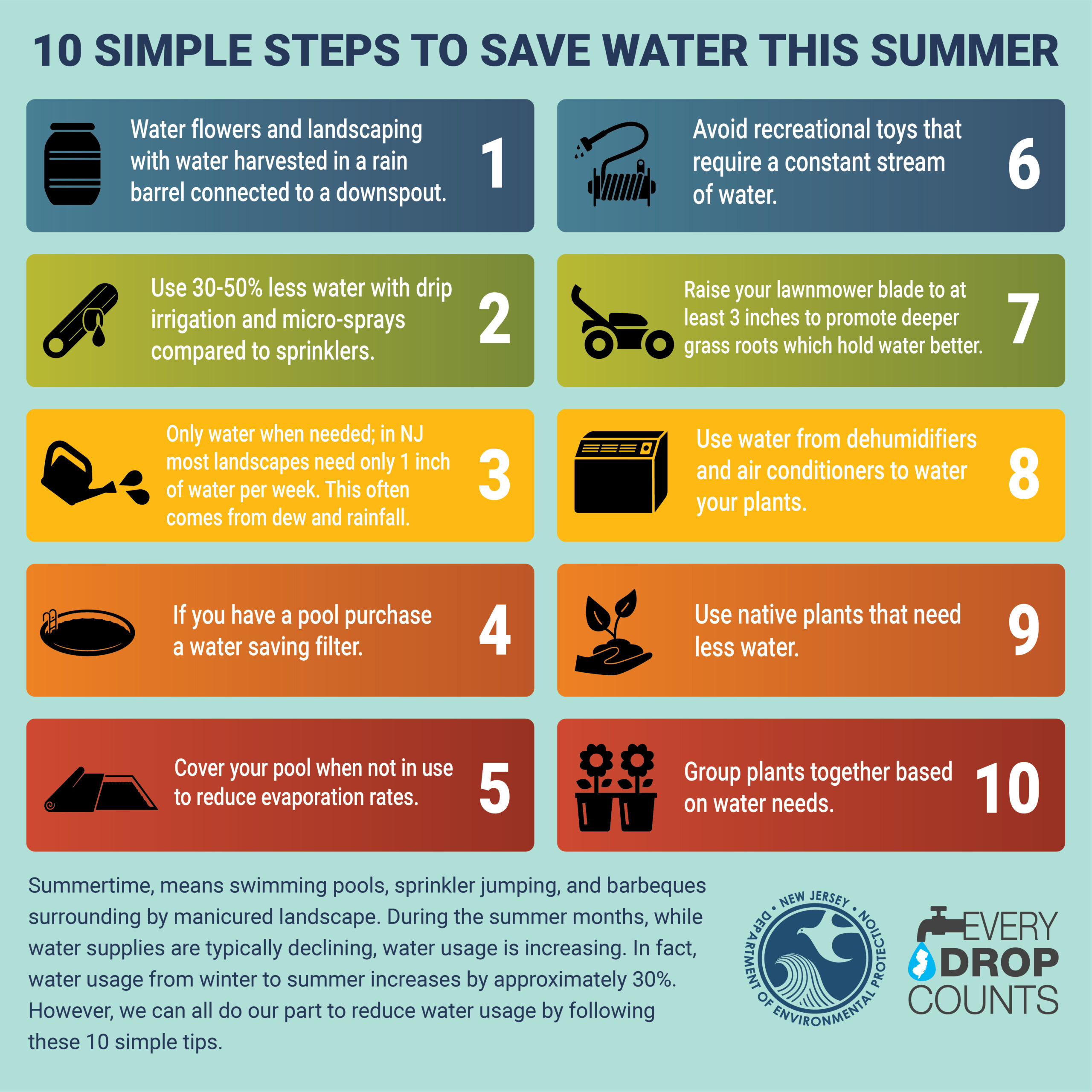 ten simple steps to save water this summer infographic