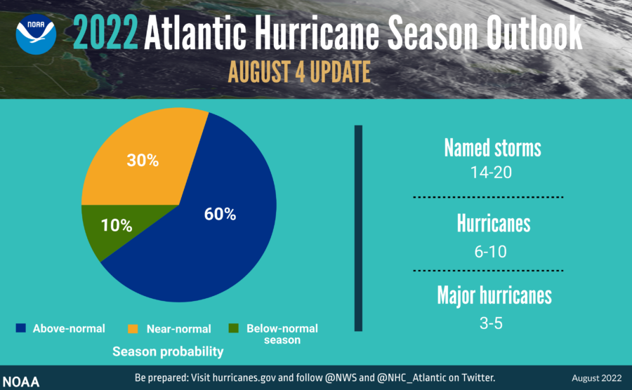 atlantic hurricane season outlook