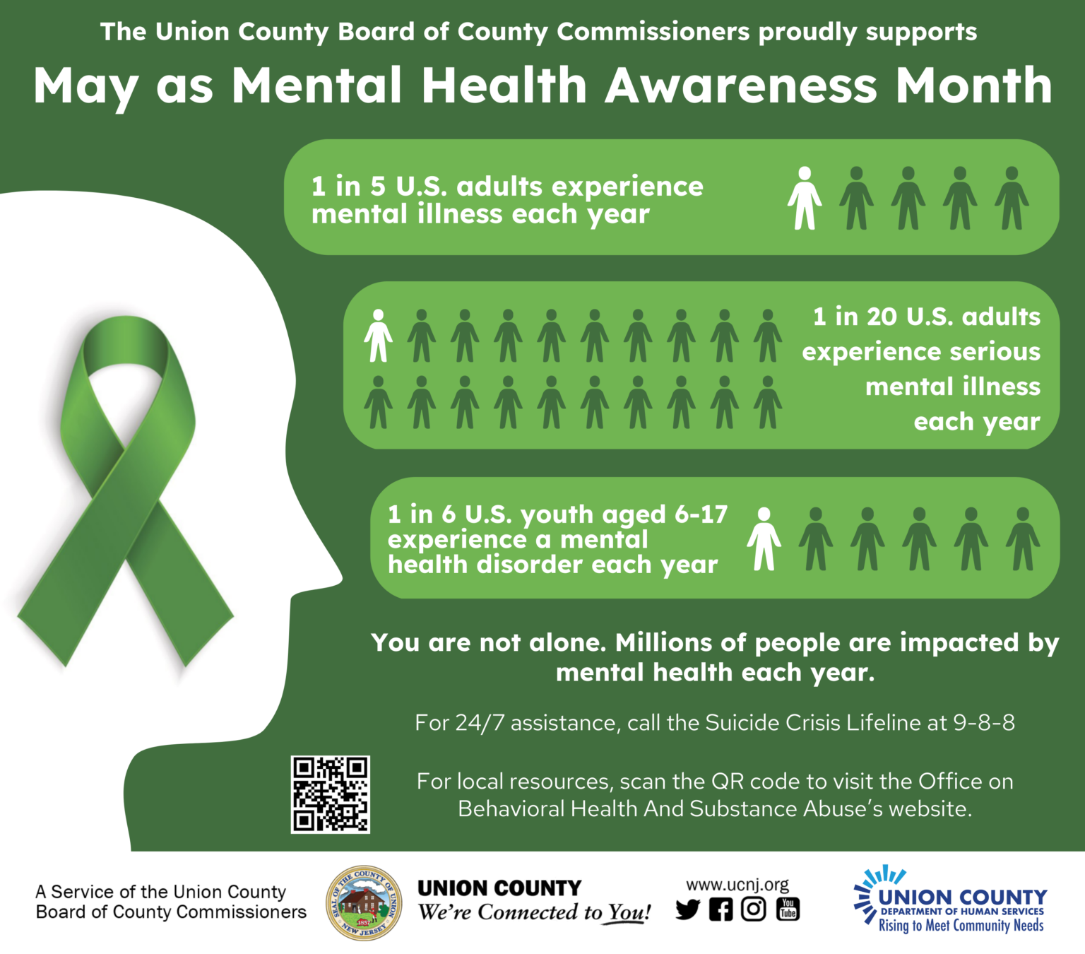 Union County Observes National Mental Health Awareness Month County of Union