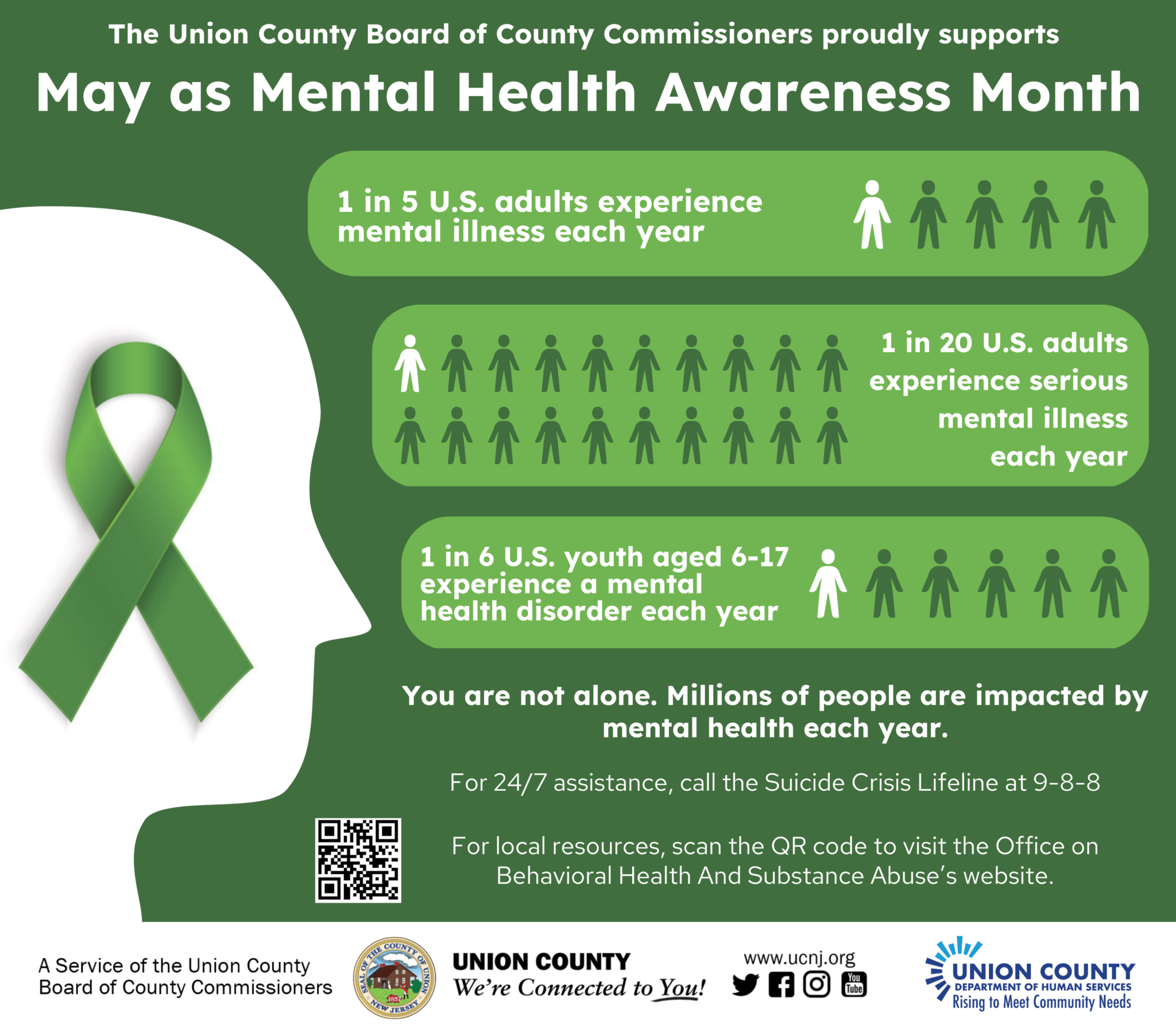 Union County Observes National Mental Health Awareness Month County   MH Awareness Banner 2048x1800 