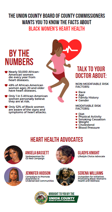 black women's heart health infograph